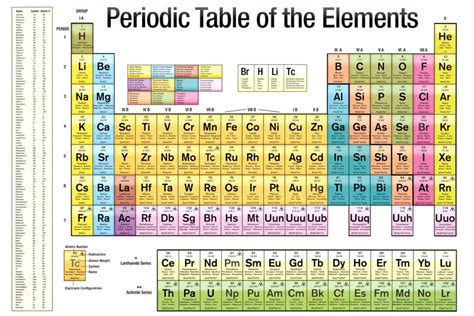 V On Periodic Table