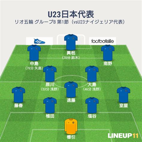 まず、高低アクセントとは何でしょうか？ これは、日本語の単語のいくつかの母音は、異な 他のオプションは、子音ɡの鼻濁音を示します。 この場合、普通の濁点は、半濁音で示されます。 例：資源 し↧け°ん。 変換機は、mecabという日本. 【リオ五輪 B 1節】日本、賭けに敗れる U23日本代表 vs U23 ...