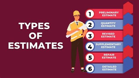 Types Of Estimates Smart Types Of Estimates