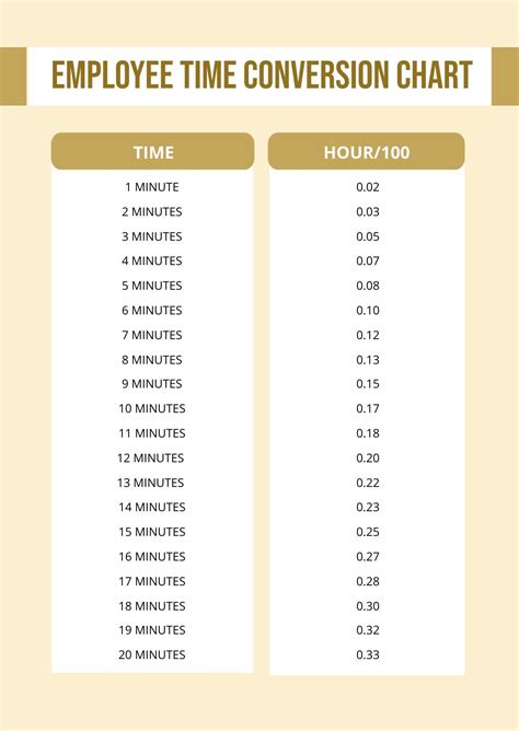 Employee Time Clock Conversion Chart