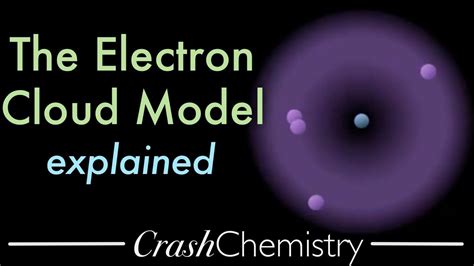 The Electron Cloud Model Explained Animation And Atomic Orbitals