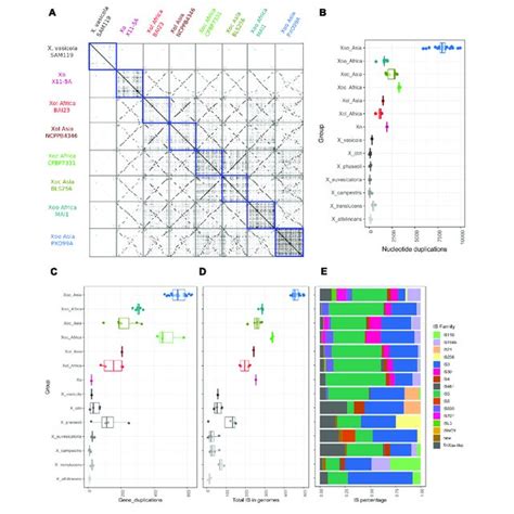 The goals of this chapter are to understand the logical components of successful weed management systems and the complexity of combining available weed control techniques. Alvaro L PEREZ-QUINTERO | PostDoc Position | PhD ...