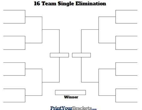 Round Of 16 Bracket Template That Is Where The Tournament Bracket