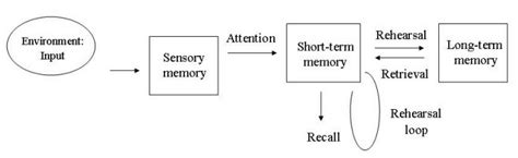 Shiffrin, psychology department, indiana university, bloomington, indiana 47405. We are human: Cognitive Load/Overload