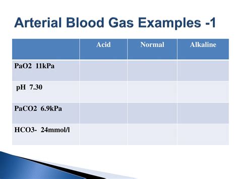 Ppt Arterial Blood Gas Analysis Powerpoint Presentation Free Download Id