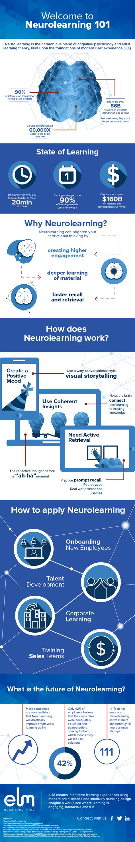 Welcome To Neurolearning 101 Infographic E Learning Infographics