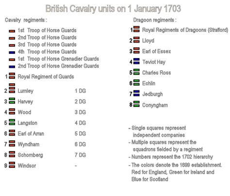 English Cavalry Regiments On 1 January 1703