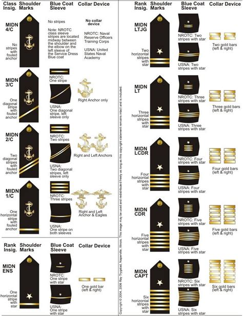 Usn Midshipman Insignia United States Naval Academy Wikipedia The