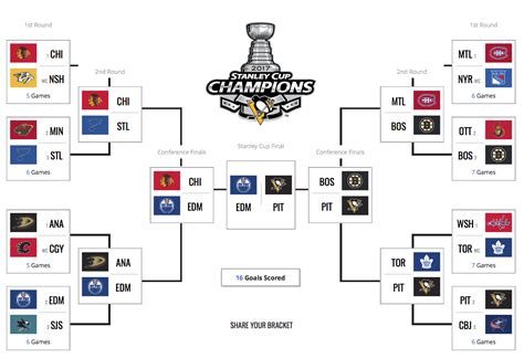 Although the window to join the challenge is now closed and by the time of writing some results are. NHL 2017 Playoff Bracket | normnorris.com