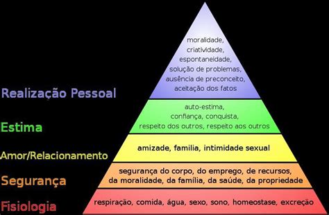 A Pirâmide Das Necessidades De Maslow Possui Uma Diferenciação Entre As