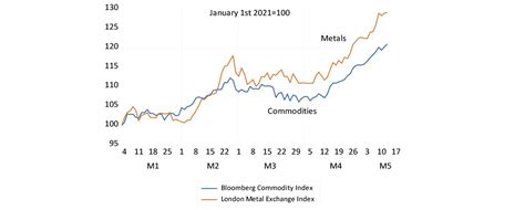 Of Higher Metals Prices Inflation And Better Years To Come