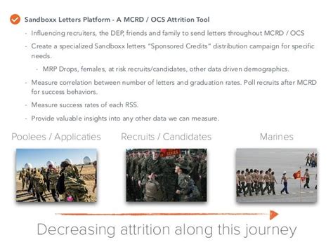 Marine Corps Recruiting Command Sandboxx Partnership