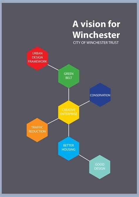 A Vision For Winchester — City Of Winchester Trust