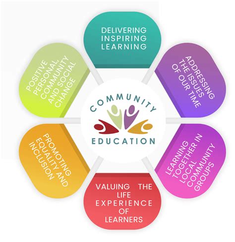 About Us Community Education Kwetb