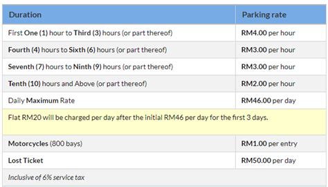 Kuala lumpur international airport (klia). klia 2 parking rate 2018 for 4 days Archives - Dennis G. Zill
