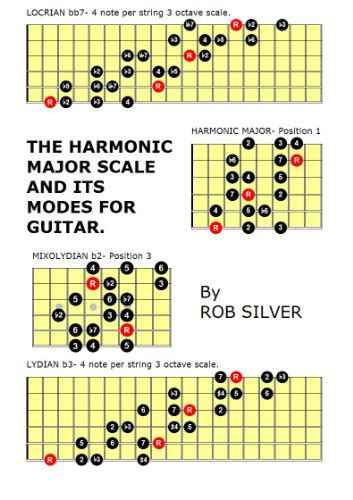 The Harmonic Major Scale And Its Modes For Guitar Basic Scale Guides