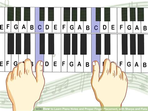 How To Learn Piano Notes And Proper Finger Placement With Sharps And Flats