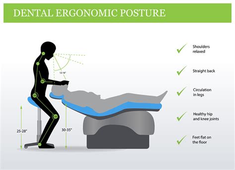 Why Is Ergonomics Important In Dentistry