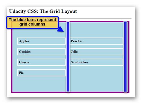 Css Grid Layout Lines And Gaps Explained Udacity