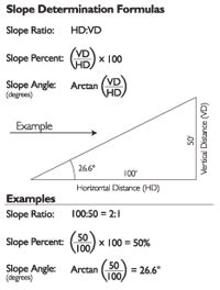 Degrees To Percent Slope Chart