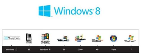 Microsoft Goes Back To The Future With Old New Windows Logo