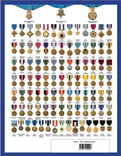 United States Marine Corps Military Ribbon And Medal Wear Guide Medals Of America Press