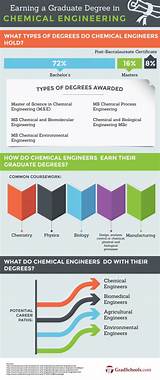 Pictures of Chemical Engineering Graduate Programs
