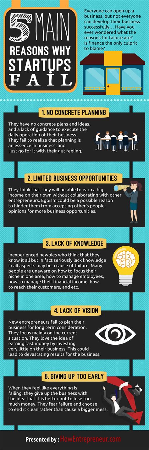5 Main Reasons Why Startups Fail Infographic Rinfographics