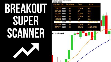 Forex Breakout Trading Robot The Breakout Super Scanner Youtube