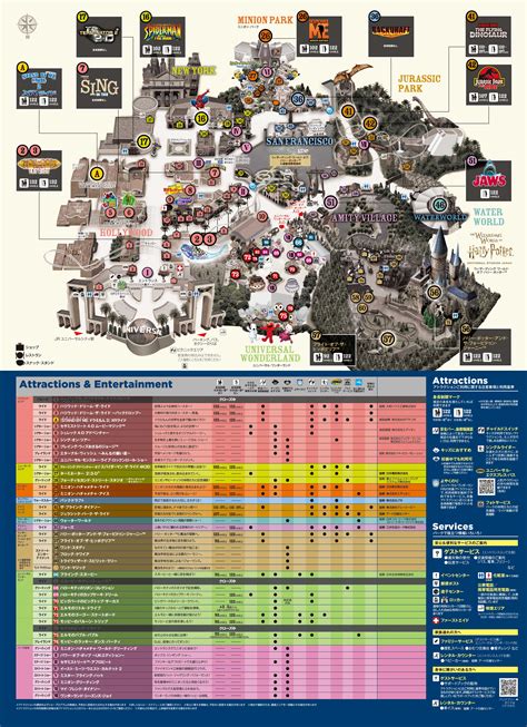 Universal Studio Map Harry Potter