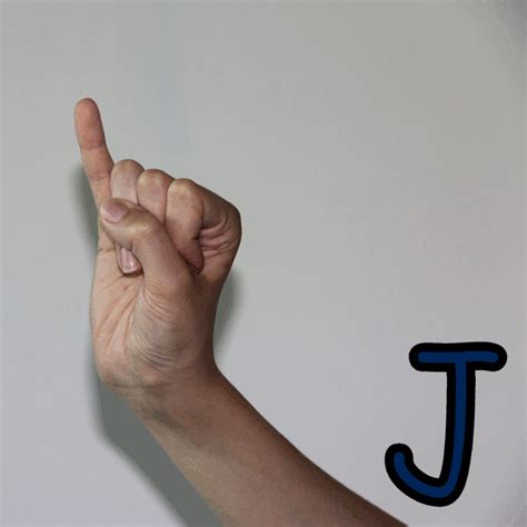 Fingeralphabet - Ohne Worte