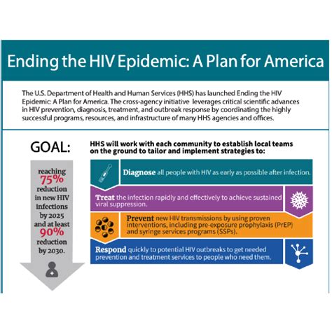 Ending The Hiv Epidemic Northwest Health Services
