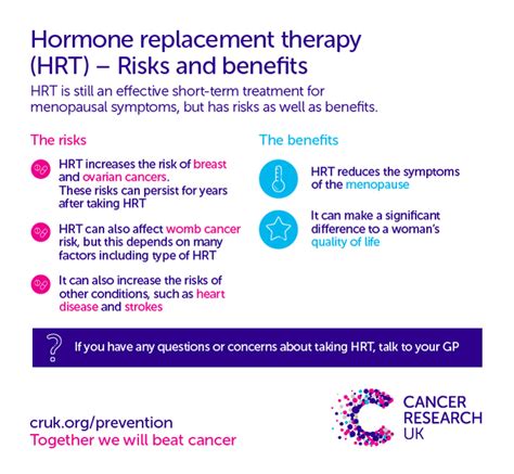 Does Hormone Replacement Therapy Increase Cancer Risk Cancer Research Uk