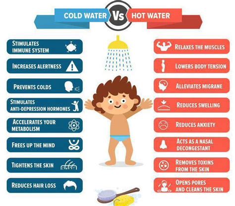 Cold Water Vs Hot Water Common Sense Evaluation
