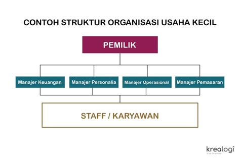 Contoh Struktur Organisasi Production House