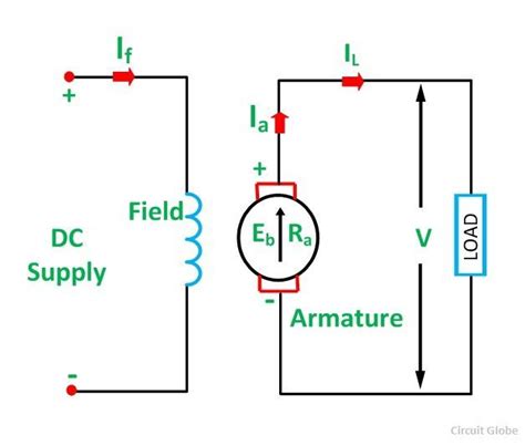 We discuss the terminal characteristics of separately excited dc generator find the summary as pdf at : Types of DC Generator-Separately Excited and Self Excited ...