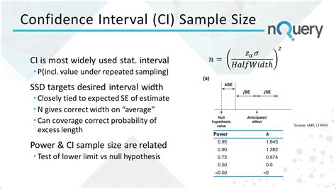 How To Write A Confidence Interval