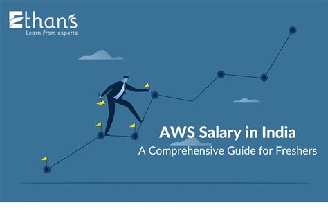Aws Salary In India A Comprehensive Guide For Freshers