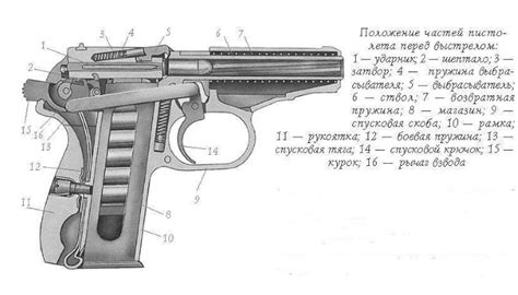 Пистолет Макарова ПМ ттх калибр фото характеристики