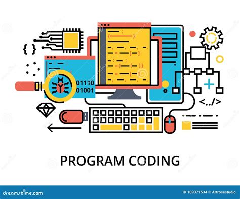 Concepto De Programación De Software De Desarrollo Y De Codificación