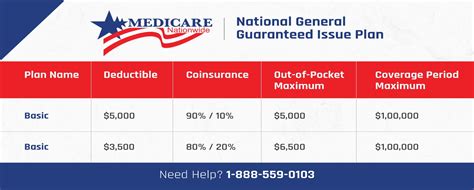 national general medicare supplement review