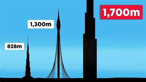 The Tallest Buildings Of The Future Youtube