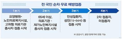 횡설수설잔여 백신 접종 열기by 이진영. 코로나 백신 접종, 의료진부터 내달 첫 백신 접종…3분기 전 국민 ...