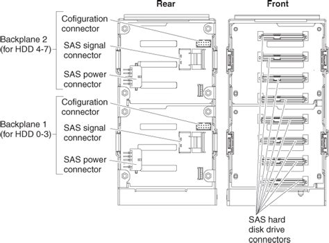 Sas Backplane Connectors Ibm System X3850 X5 And X3950 X5 Types 7145