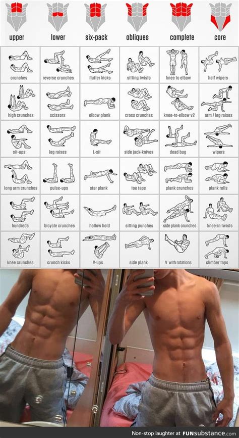 Get Ripped Abs Exercises Bodyweight Only Funsubstance Free