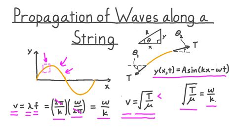 Velocity Of A Wave Equation Tension Tessshebaylo