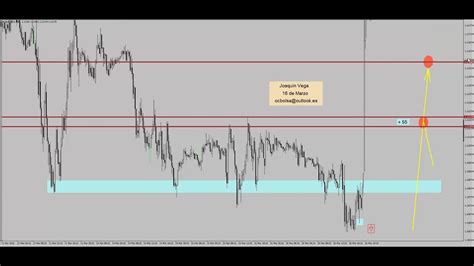The present rate of currency exchange for usd and myr is at 4.0425 malaysian ringgit to every us dollar. EUR USD. 90 pips rápidos - YouTube