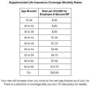 Check spelling or type a new query. Supplemental Life Insurance | Multnomah County
