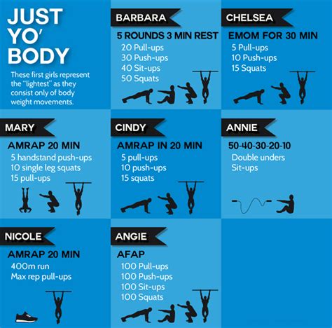 benchmark workouts that require limited equipment with images workout names wod workout