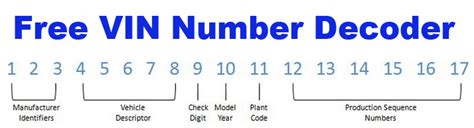Search Car Parts By Vin Number